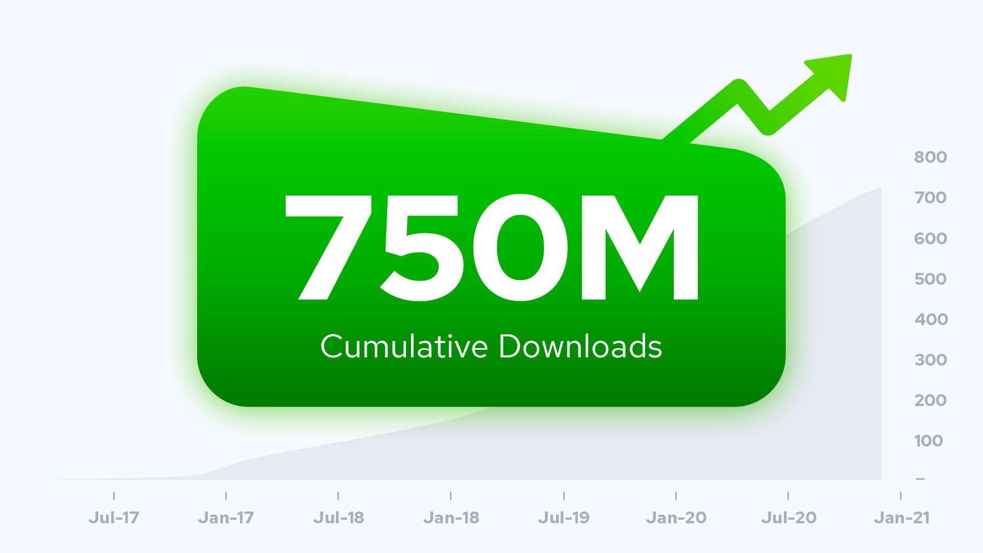 750M 750M