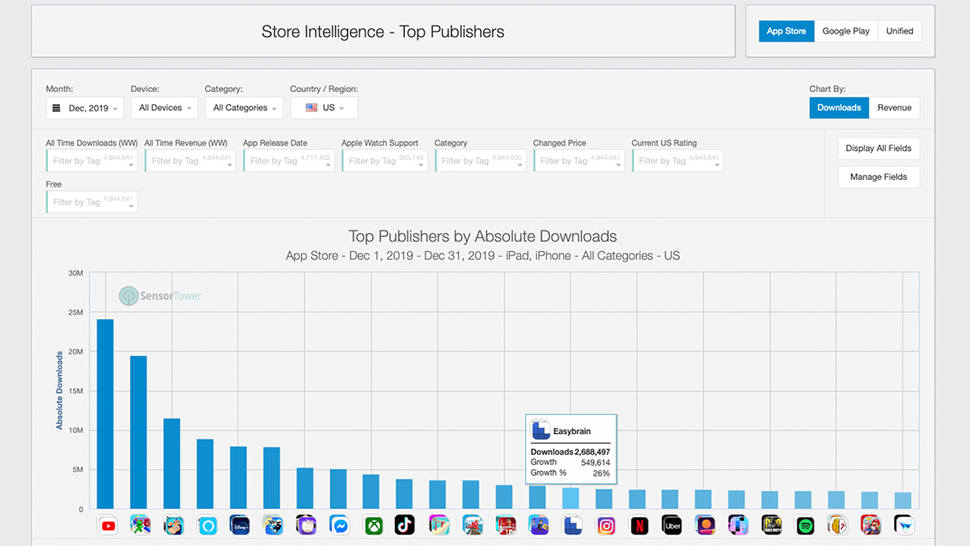 SensorTower Top Publishers by Absolute Downloads